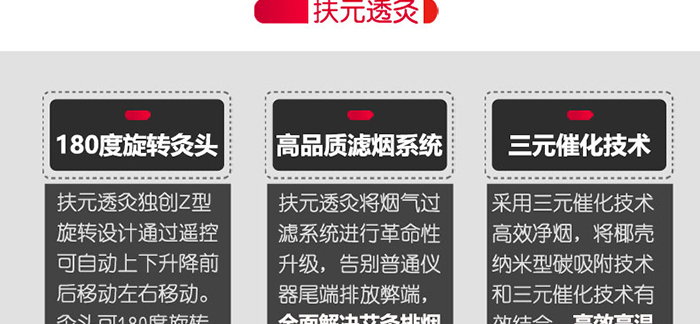 ��Ԫ͸�����܃��������O(sh��)��